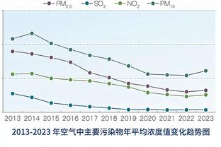 C罗开玩笑：很快退役，大概十年后？逗笑台下的瓜迪奥拉